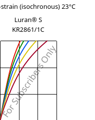 Stress-strain (isochronous) 23°C, Luran® S KR2861/1C, (ASA+PC), INEOS Styrolution
