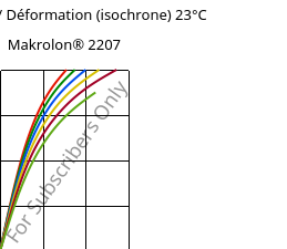 Contrainte / Déformation (isochrone) 23°C, Makrolon® 2207, PC, Covestro