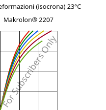 Sforzi-deformazioni (isocrona) 23°C, Makrolon® 2207, PC, Covestro