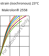 Stress-strain (isochronous) 23°C, Makrolon® 2558, PC, Covestro