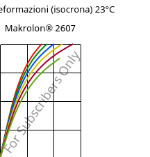 Sforzi-deformazioni (isocrona) 23°C, Makrolon® 2607, PC, Covestro