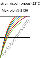 Stress-strain (isochronous) 23°C, Makrolon® 3156, PC, Covestro