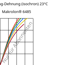 Spannung-Dehnung (isochron) 23°C, Makrolon® 6485, PC, Covestro