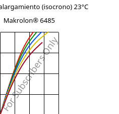 Esfuerzo-alargamiento (isocrono) 23°C, Makrolon® 6485, PC, Covestro