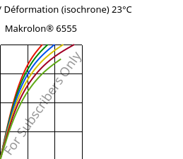 Contrainte / Déformation (isochrone) 23°C, Makrolon® 6555, PC, Covestro