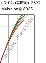  応力-ひずみ (等時的). 23°C, Makrolon® 8025, PC-GF20, Covestro