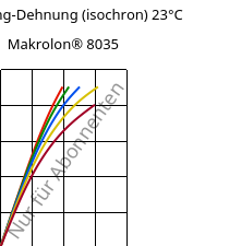 Spannung-Dehnung (isochron) 23°C, Makrolon® 8035, PC-GF30, Covestro