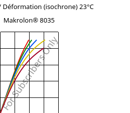 Contrainte / Déformation (isochrone) 23°C, Makrolon® 8035, PC-GF30, Covestro