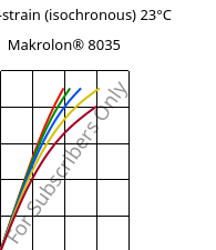 Stress-strain (isochronous) 23°C, Makrolon® 8035, PC-GF30, Covestro
