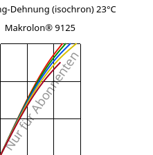 Spannung-Dehnung (isochron) 23°C, Makrolon® 9125, PC-GF20, Covestro
