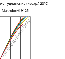 Напряжение - удлинение (изохр.) 23°C, Makrolon® 9125, PC-GF20, Covestro