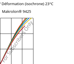 Contrainte / Déformation (isochrone) 23°C, Makrolon® 9425, PC-GF20, Covestro