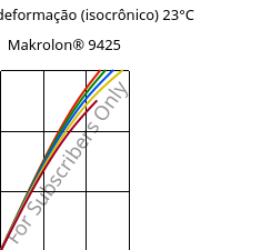 Tensão - deformação (isocrônico) 23°C, Makrolon® 9425, PC-GF20, Covestro