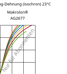 Spannung-Dehnung (isochron) 23°C, Makrolon® AG2677, PC, Covestro
