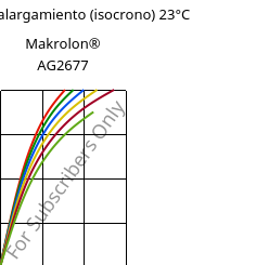 Esfuerzo-alargamiento (isocrono) 23°C, Makrolon® AG2677, PC, Covestro