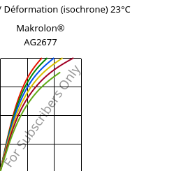 Contrainte / Déformation (isochrone) 23°C, Makrolon® AG2677, PC, Covestro