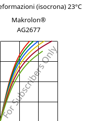 Sforzi-deformazioni (isocrona) 23°C, Makrolon® AG2677, PC, Covestro
