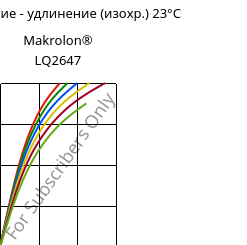 Напряжение - удлинение (изохр.) 23°C, Makrolon® LQ2647, PC, Covestro