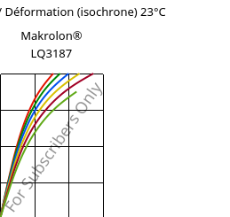 Contrainte / Déformation (isochrone) 23°C, Makrolon® LQ3187, PC, Covestro