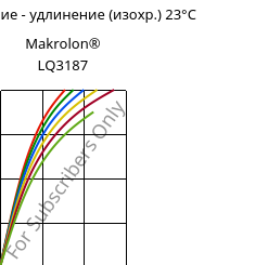 Напряжение - удлинение (изохр.) 23°C, Makrolon® LQ3187, PC, Covestro