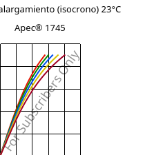 Esfuerzo-alargamiento (isocrono) 23°C, Apec® 1745, PC, Covestro