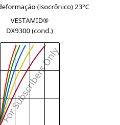 Tensão - deformação (isocrônico) 23°C, VESTAMID® DX9300 (cond.), PA612, Evonik