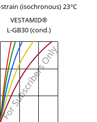 Stress-strain (isochronous) 23°C, VESTAMID® L-GB30 (cond.), PA12-GB30, Evonik