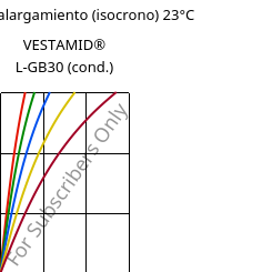 Esfuerzo-alargamiento (isocrono) 23°C, VESTAMID® L-GB30 (Cond), PA12-GB30, Evonik