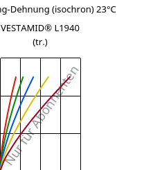 Spannung-Dehnung (isochron) 23°C, VESTAMID® L1940 (trocken), PA12, Evonik