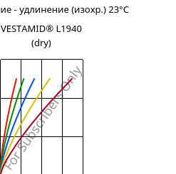 Напряжение - удлинение (изохр.) 23°C, VESTAMID® L1940 (сухой), PA12, Evonik