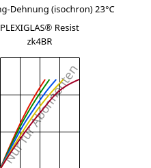 Spannung-Dehnung (isochron) 23°C, PLEXIGLAS® Resist zk4BR, PMMA-I, Röhm