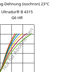 Spannung-Dehnung (isochron) 23°C, Ultradur® B 4315 G6 HR, PBT-I-GF30, BASF