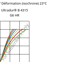 Contrainte / Déformation (isochrone) 23°C, Ultradur® B 4315 G6 HR, PBT-I-GF30, BASF