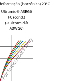 Tensão - deformação (isocrônico) 23°C, Ultramid® A3EG6 FC (cond.), PA66-GF30, BASF