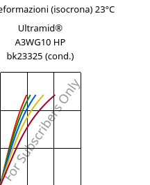 Sforzi-deformazioni (isocrona) 23°C, Ultramid® A3WG10 HP bk23325 (cond.), PA66-GF50, BASF