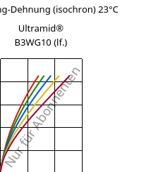 Spannung-Dehnung (isochron) 23°C, Ultramid® B3WG10 (feucht), PA6-GF50, BASF