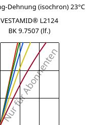 Spannung-Dehnung (isochron) 23°C, VESTAMID® L2124 BK 9.7507 (feucht), PA12, Evonik