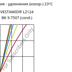 Напряжение - удлинение (изохр.) 23°C, VESTAMID® L2124 BK 9.7507 (усл.), PA12, Evonik