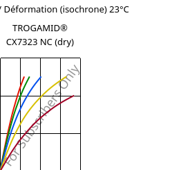 Contrainte / Déformation (isochrone) 23°C, TROGAMID® CX7323 NC (sec), PAPACM12, Evonik