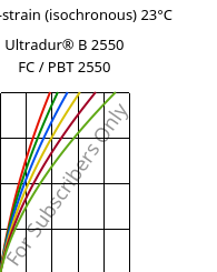 Stress-strain (isochronous) 23°C, Ultradur® B 2550 FC / PBT 2550, PBT, BASF