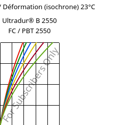 Contrainte / Déformation (isochrone) 23°C, Ultradur® B 2550 FC / PBT 2550, PBT, BASF