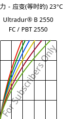应力－应变(等时的) 23°C, Ultradur® B 2550 FC / PBT 2550, PBT, BASF