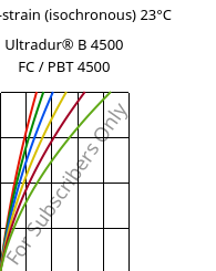 Stress-strain (isochronous) 23°C, Ultradur® B 4500 FC / PBT 4500, PBT, BASF