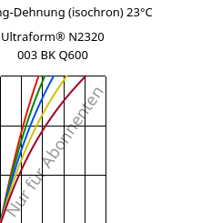 Spannung-Dehnung (isochron) 23°C, Ultraform® N2320 003 BK Q600, POM, BASF