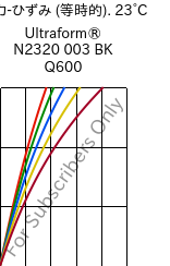  応力-ひずみ (等時的). 23°C, Ultraform® N2320 003 BK Q600, POM, BASF