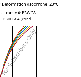 Contrainte / Déformation (isochrone) 23°C, Ultramid® B3WG8 BK00564 (cond.), PA6-GF40, BASF