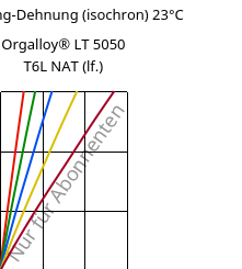 Spannung-Dehnung (isochron) 23°C, Orgalloy® LT 5050 T6L NAT (feucht), PA6..., ARKEMA