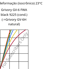 Tensão - deformação (isocrônico) 23°C, Grivory GV-6 FWA black 9225 (cond.), PA*-GF60, EMS-GRIVORY