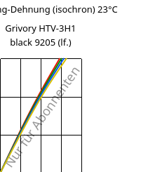Spannung-Dehnung (isochron) 23°C, Grivory HTV-3H1 black 9205 (feucht), PA6T/6I-GF30, EMS-GRIVORY
