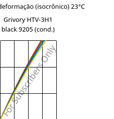 Tensão - deformação (isocrônico) 23°C, Grivory HTV-3H1 black 9205 (cond.), PA6T/6I-GF30, EMS-GRIVORY
